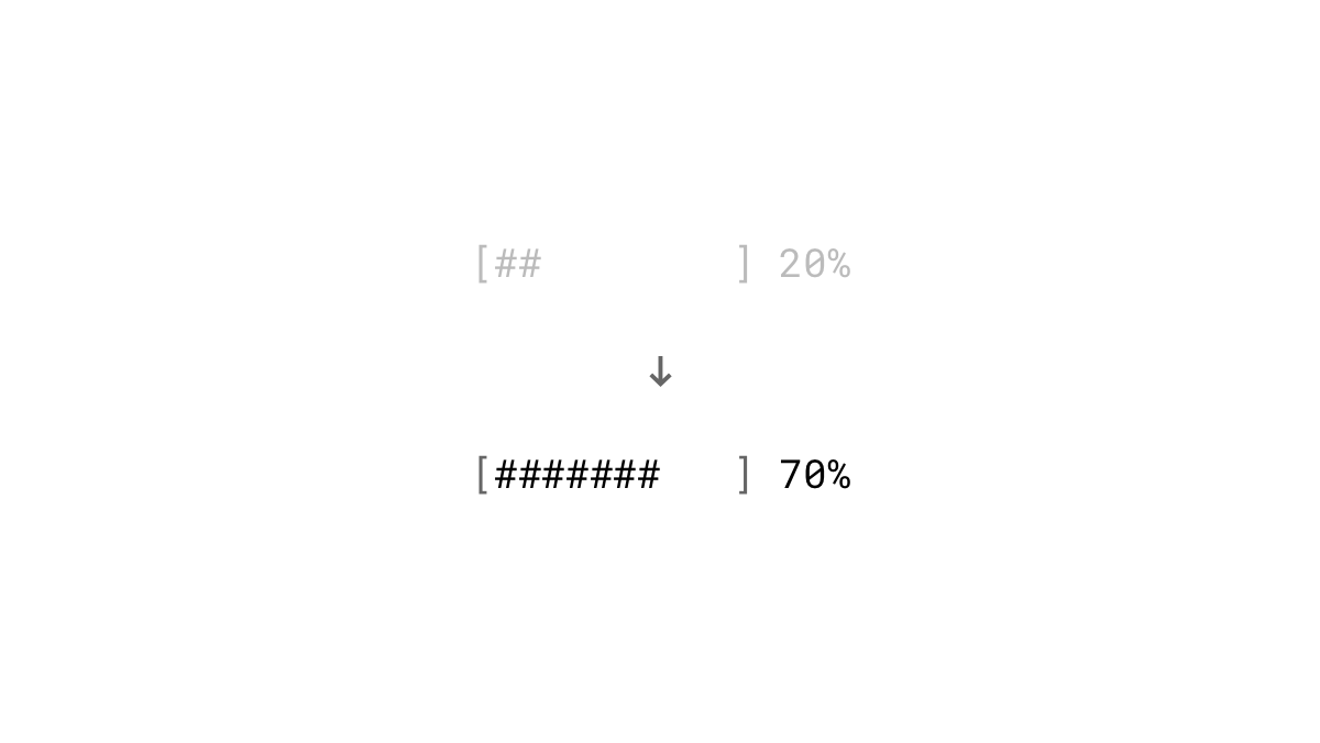 Need to Complete Example: Starting with a high percentage